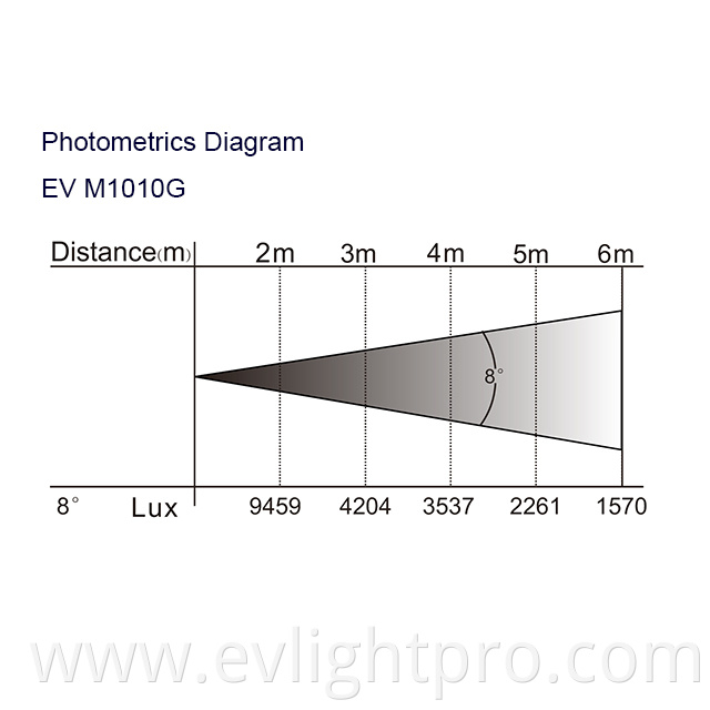 Lux Chart M1010g